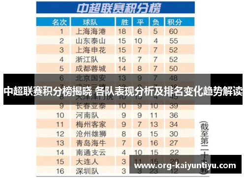 中超联赛积分榜揭晓 各队表现分析及排名变化趋势解读