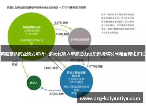 英超球队商业模式解析：多元化收入来源助力俱乐部持续发展与全球化扩张