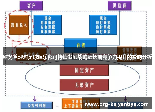 财务管理对足球俱乐部可持续发展战略及长期竞争力提升的影响分析