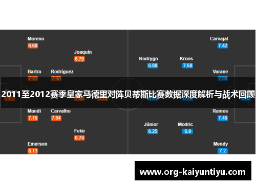 2011至2012赛季皇家马德里对阵贝蒂斯比赛数据深度解析与战术回顾