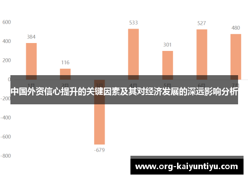 中国外资信心提升的关键因素及其对经济发展的深远影响分析