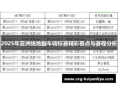 2025年亚洲场地脚车锦标赛精彩看点与赛程分析