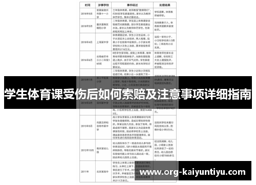 学生体育课受伤后如何索赔及注意事项详细指南
