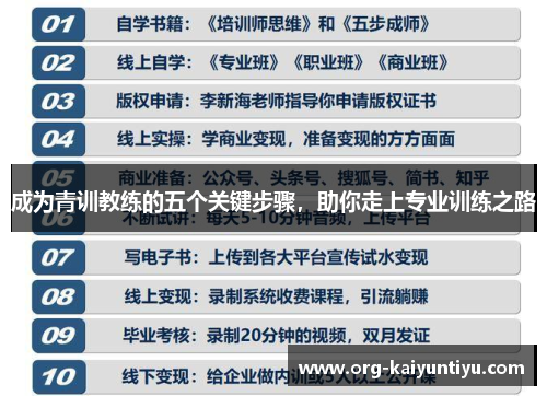 成为青训教练的五个关键步骤，助你走上专业训练之路