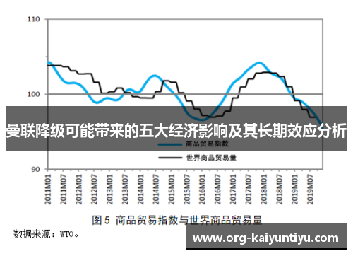 曼联降级可能带来的五大经济影响及其长期效应分析