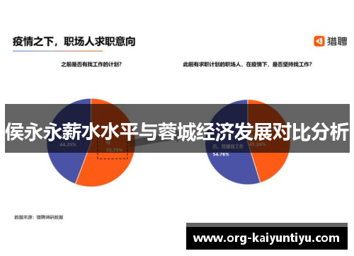 侯永永薪水水平与蓉城经济发展对比分析