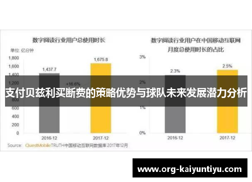 支付贝兹利买断费的策略优势与球队未来发展潜力分析